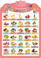 Poster Edukasi Suara Buah-Buahan
