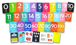 Flash Card Kartu Seru ANGKA (wipe-clean bisa tulis hapus)